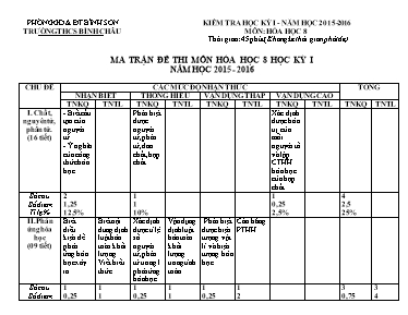 Ma trận đề thi môn Hóa học 8 học kỳ I năm học 2015 - 2016